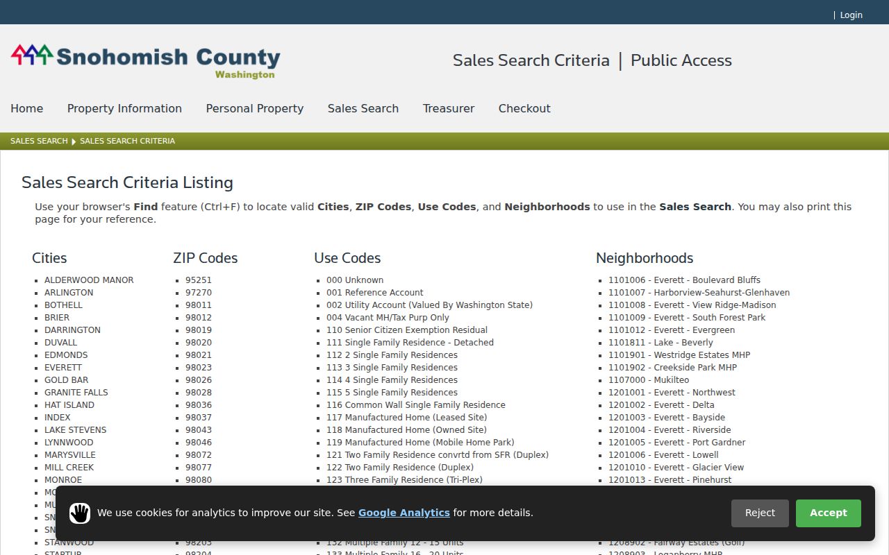 Mountlake Terrace ZIP code directory sales search criteria